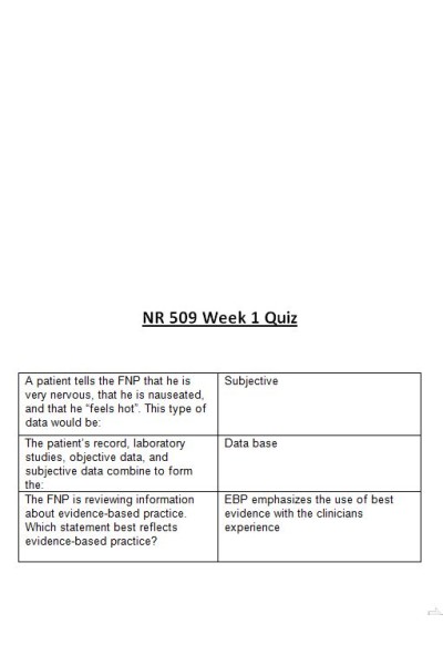 NR 509 Week 1 Quiz